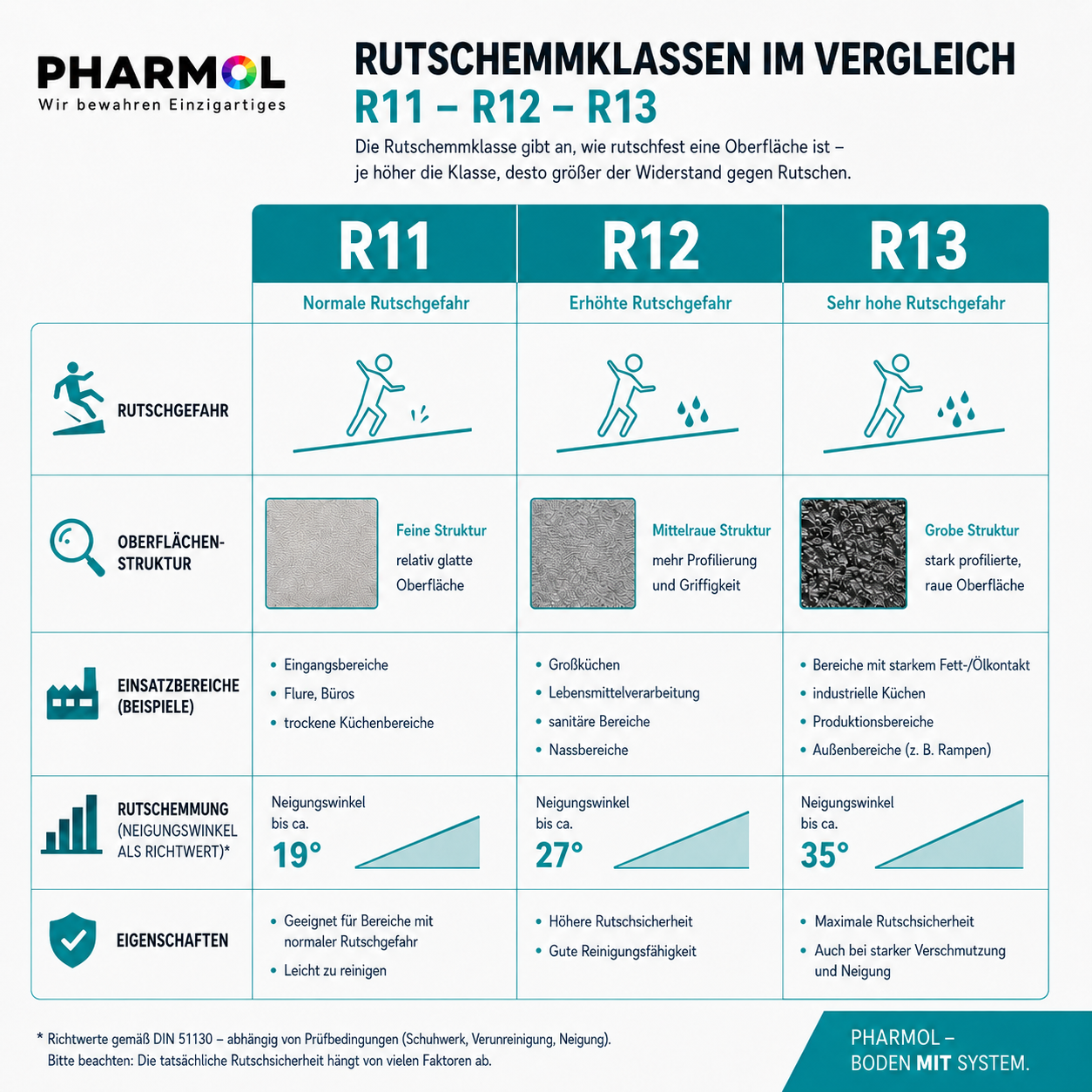 2K EP Anti-Rutsch
